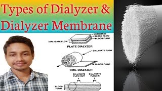 DIALYZER  Types of Dialyzer and Dialyzer membrane  Dialyzer Membrane [upl. by Vergne]