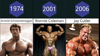 All Mr Olympia Winners 1965  2022 [upl. by Tharp]