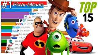 Top 15 Pixar Movies of All Time 1995  2022 [upl. by Atsirt352]