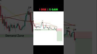 1 RISK  5 GAIN  Moving Average Strategy  SMC trading beginnertrader [upl. by Anigal]