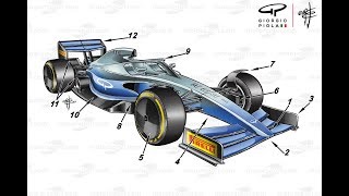 Regolamenti F1 2021 ritorna lEFFETTO SUOLO [upl. by Arman]