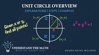 Unit Circle Introduction and Finding Points on the Unit Circle [upl. by Ahsetan]