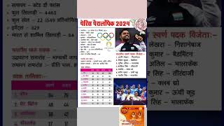 yehi janam bhumi hai hindisong facts [upl. by Croom]