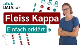 Fleiss Kappa Einfach erklärt [upl. by Eanahs]