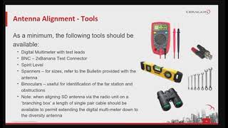 Antenna Alignment Complete 💯 Tutorial [upl. by Tomkin]