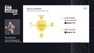 How Roche Applies Data Mesh Security  Immuta Customer Stories [upl. by Prouty]