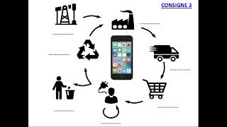ESSVT Term  cycle de vie dun objet empreinte carbone et transition écologique [upl. by Novelc118]