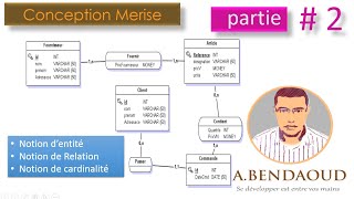 Comprendre la Conception Base de Données par Merise patrie 2 [upl. by Samalla]