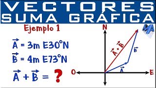 Suma de vectores método gráfico  Ejemplo 1 [upl. by Joe648]