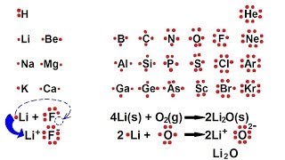 Chemistry  Chemical Bonding 2 of 35 Lewis Symbol for Ion2 and Ionic Compounds [upl. by Cogswell529]