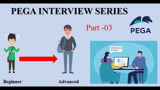 Scenario based questions in pegaPega Interview Series Part03 pega interview scenario question [upl. by Aiam630]