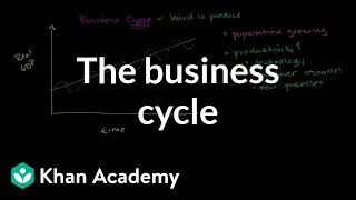 The business cycle  Aggregate demand and aggregate supply  Macroeconomics  Khan Academy [upl. by Alys]