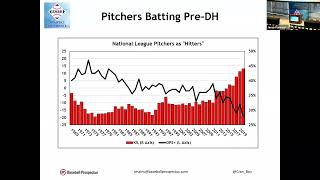 2023 SABR Analytics Rob Mains quotPitchers Hitting A Requiemquot [upl. by Nyrhtakyram274]