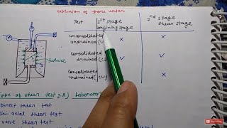 Drained And Undrained Shear Parameters  UU test  CD Test  CU Test In hindi  Shear Strength [upl. by Grissel299]