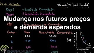 Mudança nos futuros preços e demanda esperados  Microeconomia  Khan Academy [upl. by Samoht]