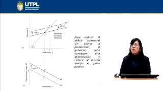 UTPL LA DEPRECIACIÓN LA BALANZA COMERCIAL Y LA PRODUCCIÓN ECONOMÍAMACROECONOMÍA III [upl. by Bottali]