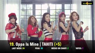 TOP 50 KPOP SONG CHART for June 2014 Week 4 Chart [upl. by Slayton]