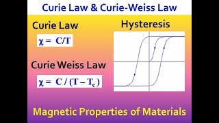 Curie Law  Curie Weiss Law  Hysteresis Curve  Hysteresis Loop [upl. by Natlus]