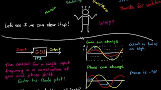 Gain and Phase Margins Explained [upl. by Leahcimnaj]