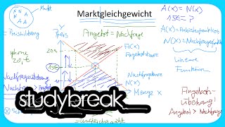 Marktgleichgewicht Angebot Nachfrage  Grundbegriffe der Wirtschaftslehre [upl. by Esilahs]