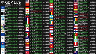 Live GDP Count 2024  Nominal GDP [upl. by Leeth]