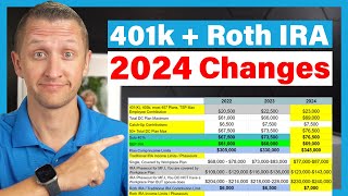 401K Retirement Saving Plan Explained [upl. by Poyssick]