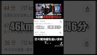 【期待値を求めて十二里】3店舗合計46km、2時間超えの移動をするパチプロhttpsyoutubePUi1CMixhooパチプロ 期待値 期待値くん パチンコ ＃ぱちんこ [upl. by Marlin]