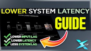 LOWER SYSTEM LATENCY GUIDE  2023 [upl. by Eniale]