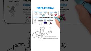 MAPA MENTAL EXCLUSIVO CLASSES GRAMATICAIS 🤩🤩🤩 [upl. by Bahe]