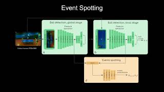 TTNet RealTime Temporal and Spatial Video Analysis of Table Tennis [upl. by Ellerret]