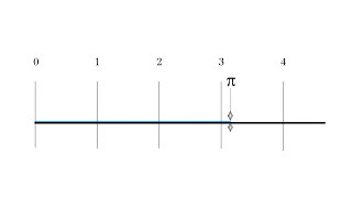 The Best Explanation of Pi [upl. by Marutani]