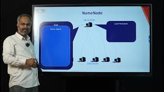 22BDA Unit II Session 2 Hadoop Architecture HDFS Concepts NameNode [upl. by Anivlac]