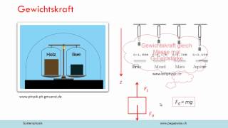 Gravitationsfeld Feldstärke [upl. by Hale]