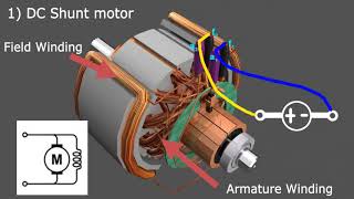 Types of DC Motors [upl. by Keldon]