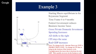 ECON 2301 Macroeconomic Equilibrium Unit 2 [upl. by Nylyaj]