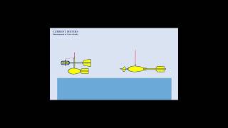 Introduction to Current Meters shorts civilengineering hydrology runoff streamflow [upl. by Press]