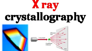 X ray crystallography basics explained [upl. by Nalla]