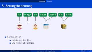 Semantik Ausdrucksbedeutung und Äußerungsbedeutung [upl. by Sillig]