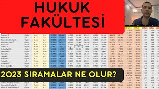 Hukuk Fakültesi puanları Hukuk Sıralamaları Hukuk Fakültesi Okumak Hukuk puanları 2023 YKS Tercih [upl. by Gereron]