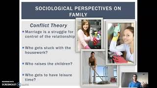 Sociological Perspectives on Family [upl. by Aikit]