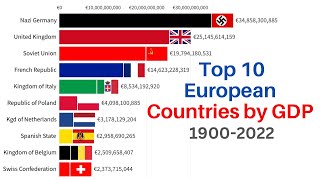 Largest Economies in Europe 19002022  Top 10 European Countries by GDP [upl. by Nytsirc]