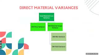 302 Management Accounting and FinanceMAF English revision webinar for 2024 January Examination [upl. by Sandberg]