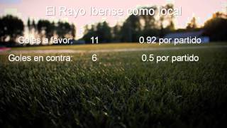 Rayo Ibense  Crevillente [upl. by Nimsaj]