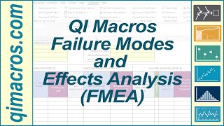 FMEA Template in Excel to Perform Failure Modes and Effects Analysis [upl. by Yelyah]