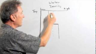 Ocean layering explained  Scripps Institute of Oceanography [upl. by Annerb]