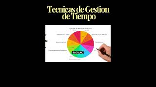 Técnicas de Gestión del Tiempo  ¡Sé Más Productivo😱😍 [upl. by Kelwin]