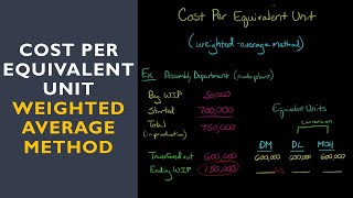 Cost Per Equivalent Unit weighted average method [upl. by Lerual]