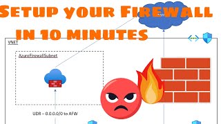 How To Deploy And Configure Azure Firewall In 10 Minutes  Easy Stepbystep Guide With Demo [upl. by Ihteerp]