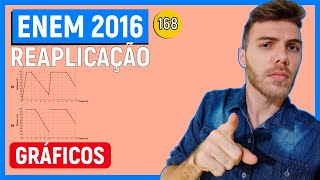 🛑168 Enem 2016 REAPLICAÇÃO  GRÁFICOS  Uma empresa farmacêutica fez um estudo da eficácia [upl. by Oicelem]