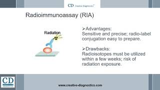 ImmunoassayCreative Diagnostics [upl. by Ymmit147]